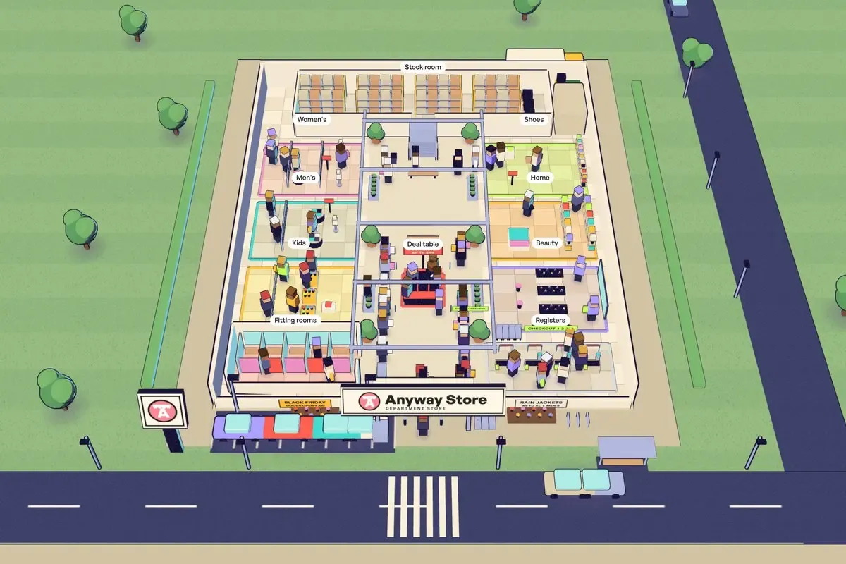 Careers in Retail